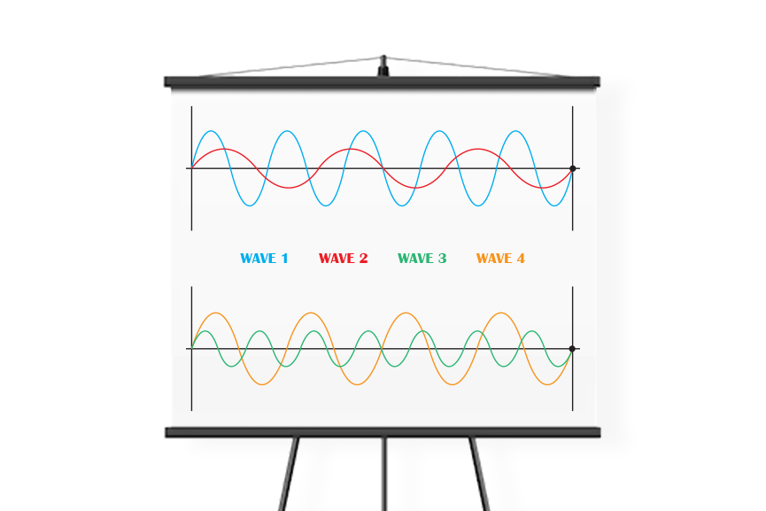 Frequency Graph@0.5x Frequency Graph@0.5x